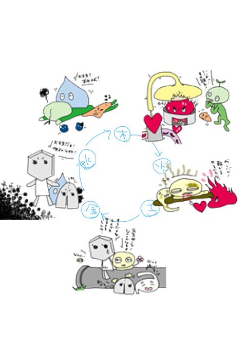 陰陽五行のtwitterイラスト検索結果 古い順