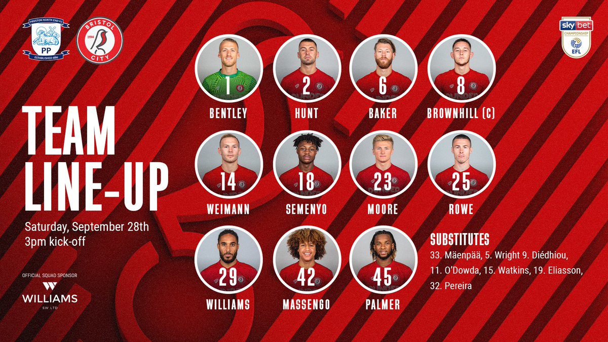 Bristol City FC tweet media