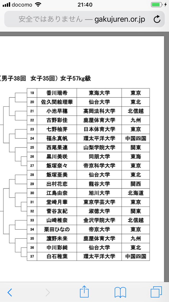 全日本学生柔道体重別選手権大会 Hashtag On Twitter