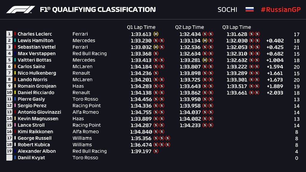 clasificacion_f1_gp_rusia_2019