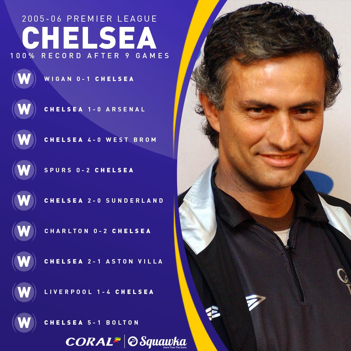 Squawka tweet picture