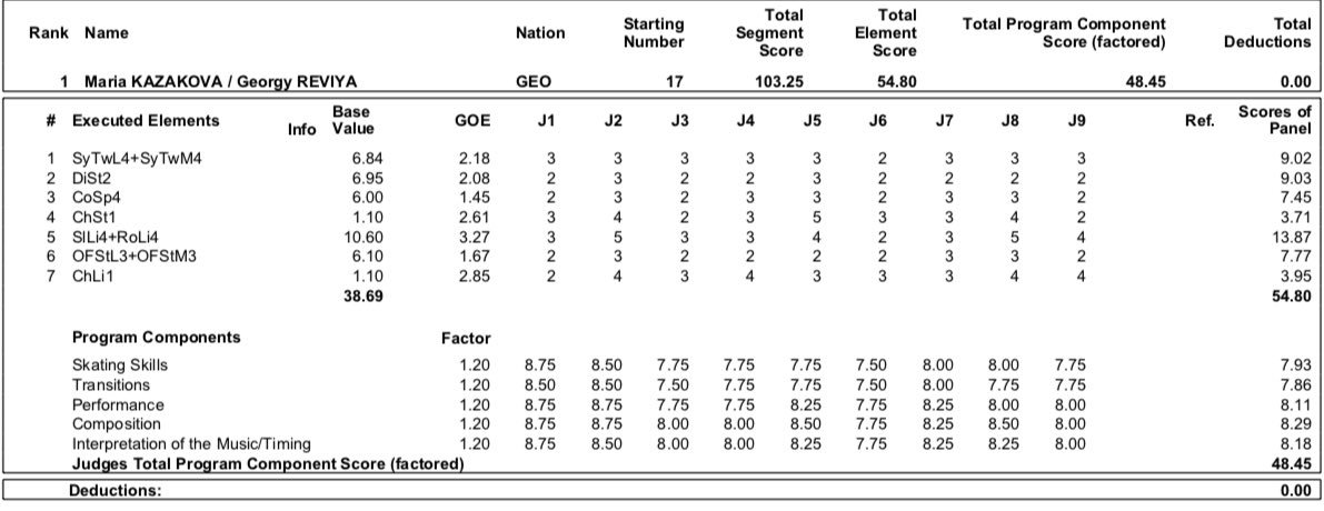 JGP - 6 этап. 25.09 - 28.09 Загреб, Хорватия  - Страница 3 EFjeJ44XYAEMUGG?format=jpg&name=medium