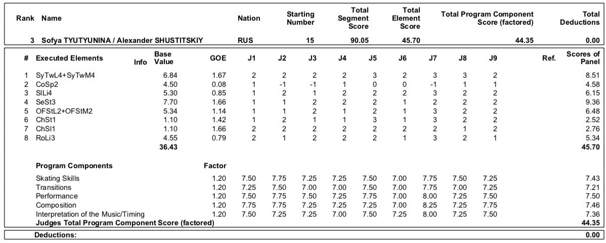 JGP - 6 этап. 25.09 - 28.09 Загреб, Хорватия  - Страница 3 EFjeJ4LXkAEfGxP?format=jpg&name=medium