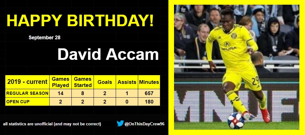 9-28
Happy Birthday, David Accam!  