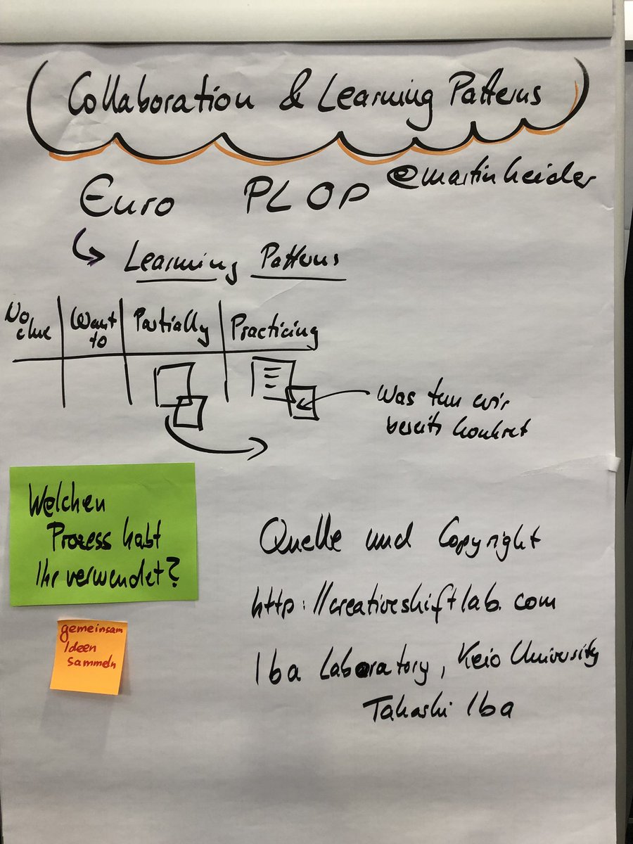 martinheider's tweet photo. Thanks for everyone participating my experimental session about Learning & Collaboration Patterns #scdf19 😀 https://t.co/JNwQtNJYgA