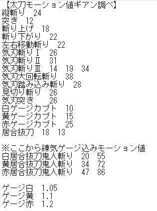 Gian アイスボーン太刀 モーション値ギアン調べ 多分あってると思います