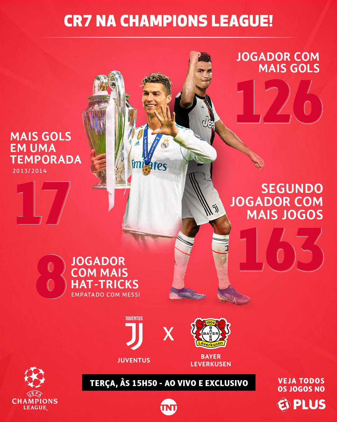 TNT Sports BR on X: Esse são alguns títulos da carreira de Cristiano  Ronaldo, que vai em busca do seu primeiro com a Juventus! Será que essa  coleção vai aumentar?  /