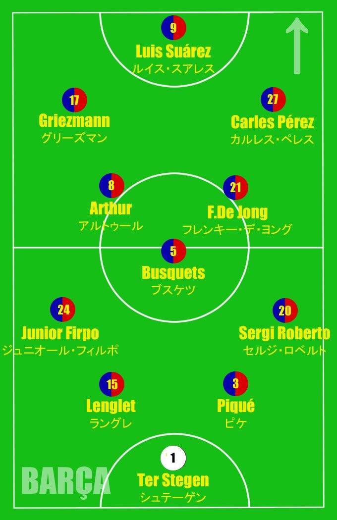 Yasagure Pint0r La Liga Jornada 8 Vs Sevilla 11 Del Barca 第8節 Vs セビージャ スターティングフォーメーション ラングレがロハ消化でお休み Barca Fcb Fcbarcelona バルサ バルセロナ Barsev Barcasevilla T Co Taqjnjargj