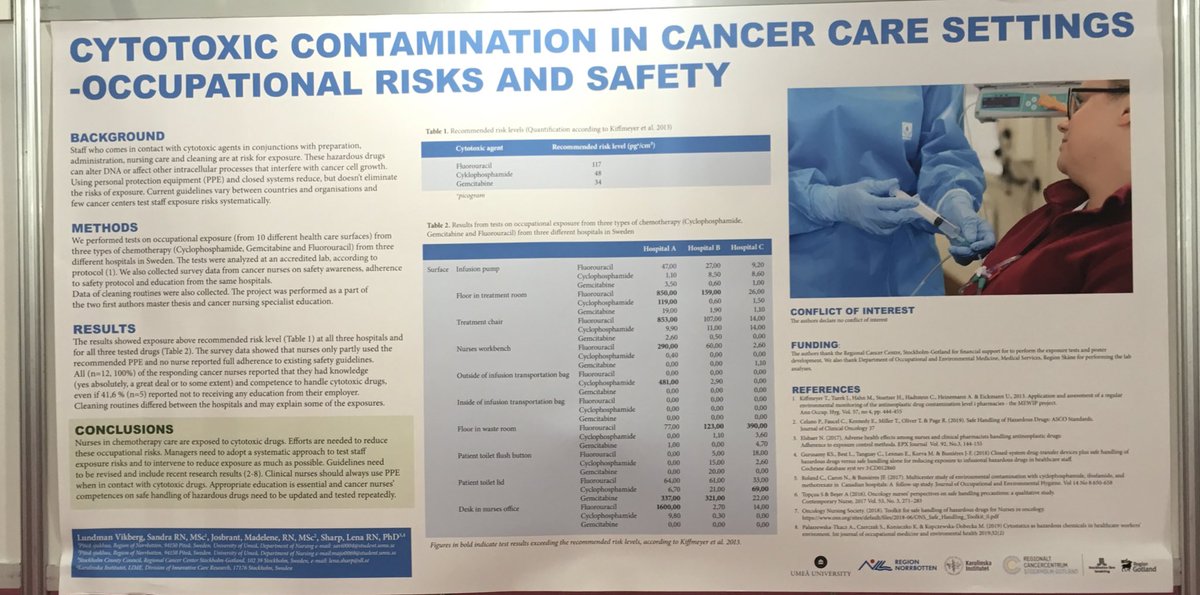 LENA SHARP (@sharp_lena) on Twitter photo Occupational risks and safety in cancer care settings in Sweden! Worrying contaminations were found and most nurses didn’t use the recommended personal protection equipment <a href="/cancernurseEU/">@cancernurseEU</a> <a href="/Sskicancervard/">Ssk i Cancervård</a> #EONS12 #ESMO2019 Occupational risks and safety in cancer care settings in Sweden! Worrying contaminations were found and most nurses didn’t use the recommended personal protection equipment <a href="/cancernurseEU/">@cancernurseEU</a> <a href="/Sskicancervard/">Ssk i Cancervård</a> #EONS12 #ESMO2019