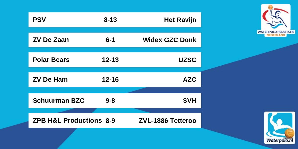 De uitslagen van zaterdag 28 september.