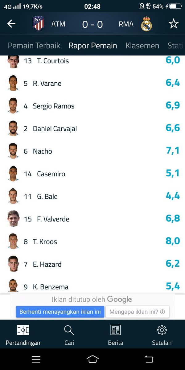 RAPOR PEMAIN 1X45 MENIT 🙃 <a href="/realmadridindo1/">️️ ️️KARIM</a>