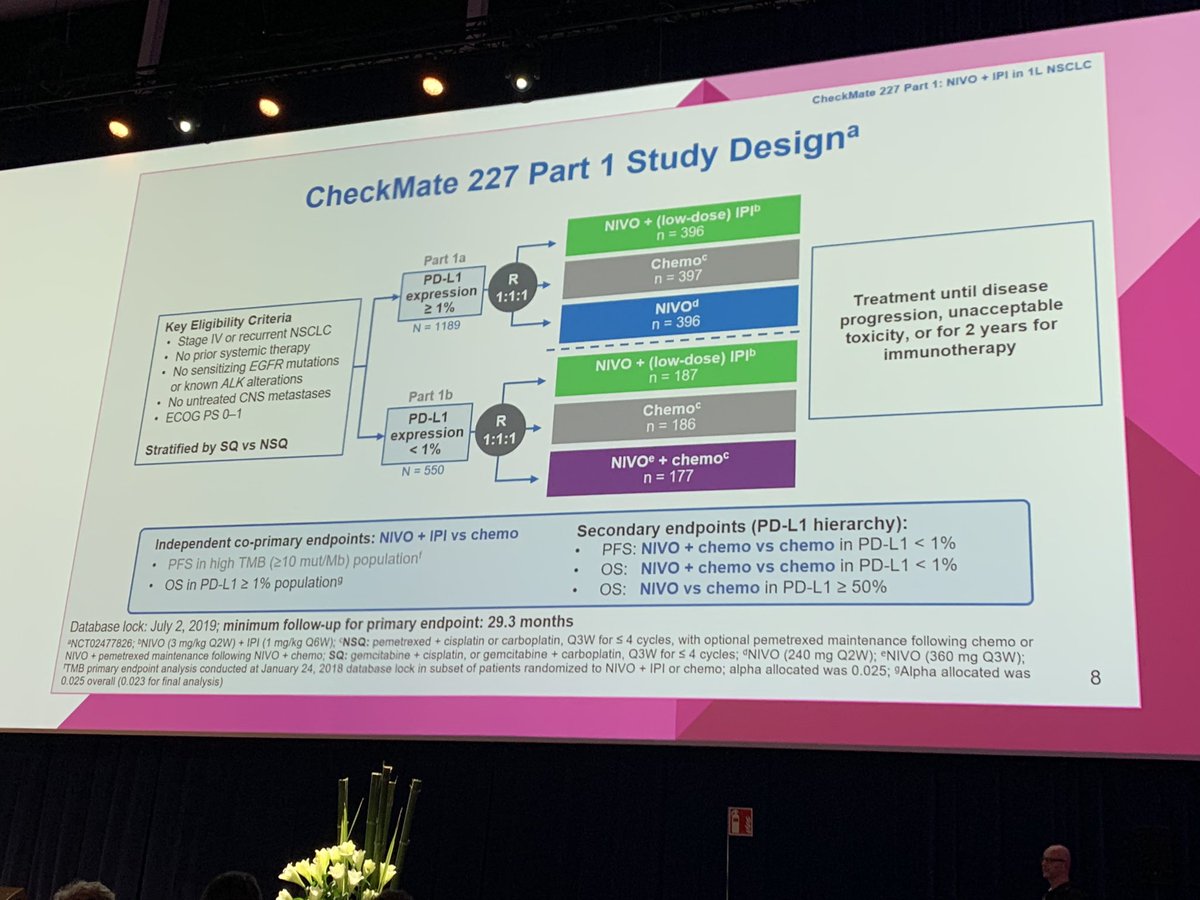 DrRiyazShah's tweet photo. CM227. Overall survival in PDL1>1%, nivo ipi vs chemo. #ESMO19 #LCSM https://t.co/S9Moi2E1vV