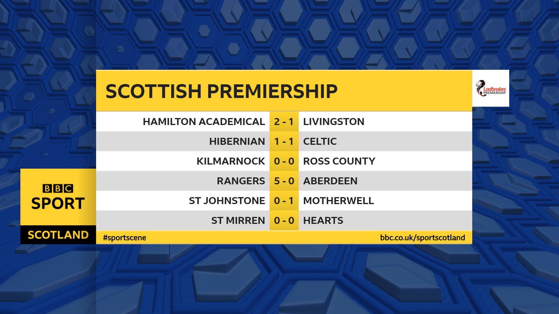 latest football results today