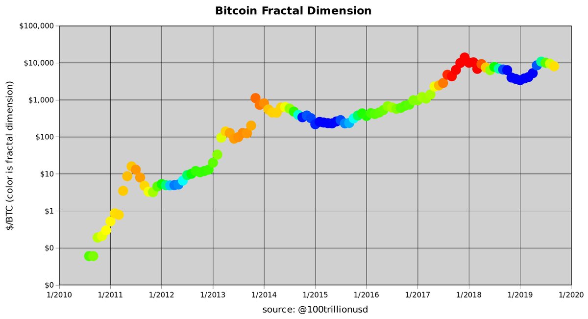 Bitcoin Chart Over Time
