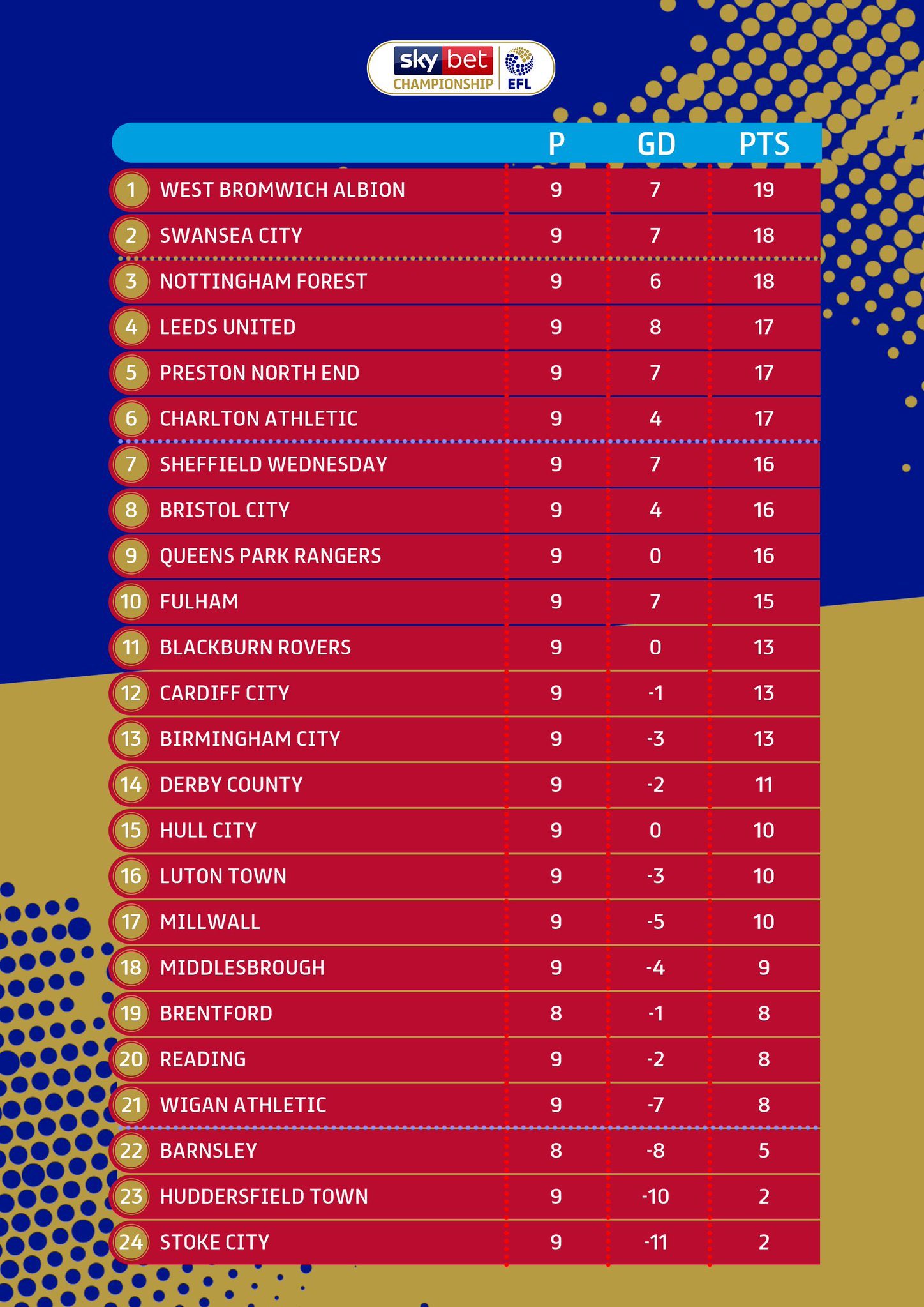 イングランド２部 Twitter Search Twitter