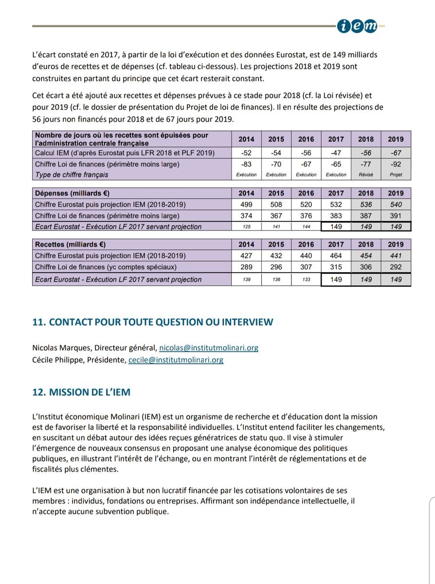 gwadeboy's tweet image. Le jour où les États de l’Union européenne ont dépensé toutes leurs recettes annuelles.#administation #servicepublic #france #france #unioneuropeenne #bruxelle #europe #endettement