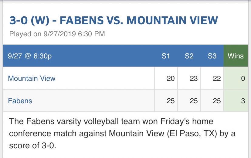 ReporterRoar's tweet photo. Yesterdays Fabens varsity volleyball score against Mountain View 
Go Ladycats❗️ https://t.co/G11srz5rau