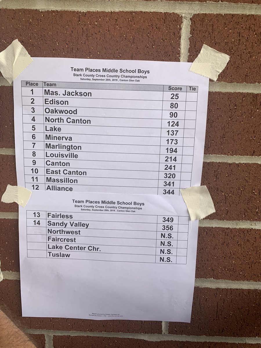 JMMS_Athletics's tweet photo. Two Stark County champions today. Middle school boys and girls both won Stark County Invt @ GO #JMMSBEARS https://t.co/y9iDRLB8ei
