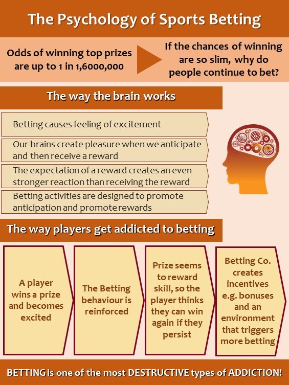 Joe_Jackson_GH's tweet image. Betting Addiction is one of the most destructive types of addiction. Sports Betting is a zero-sum game. Betting Co. only payout up to 35% of what you stake. They are not in business because they want to give you money. Don't be fooled. #BettingAddictionDestroys @Serwaa_Amihere