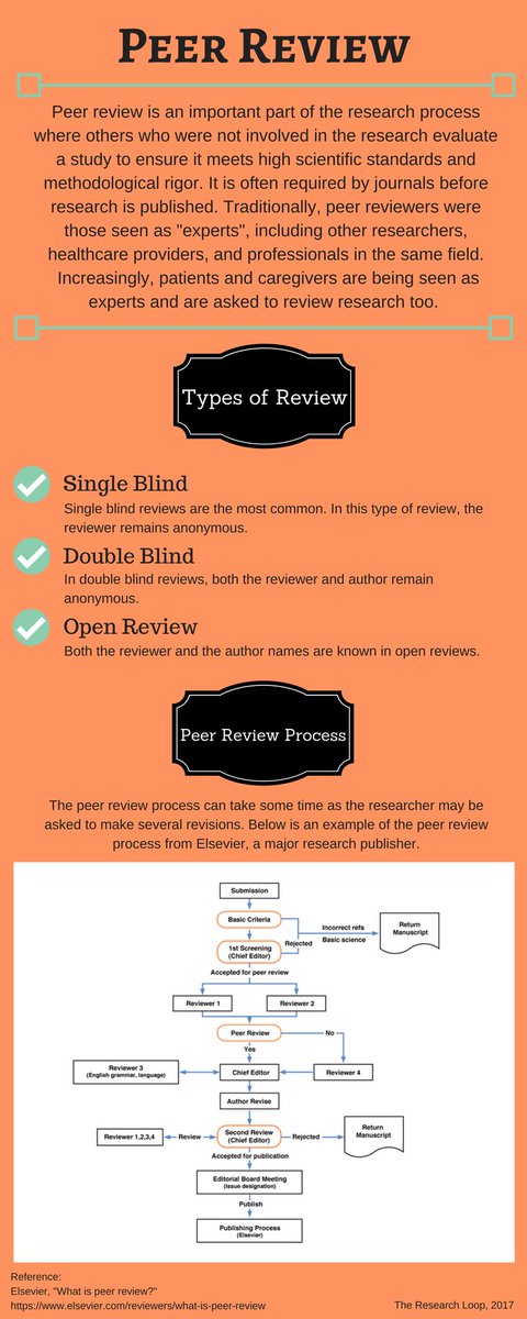 GilmerHealthLaw's tweet image. I also still have @TheResearchLoop going, too. It&apos;s a way for patients and caregivers to give feedback on scientific articles they&apos;ve read. And it had resources to teach patients and caregivers about research and reading articles. theresearchloop.com