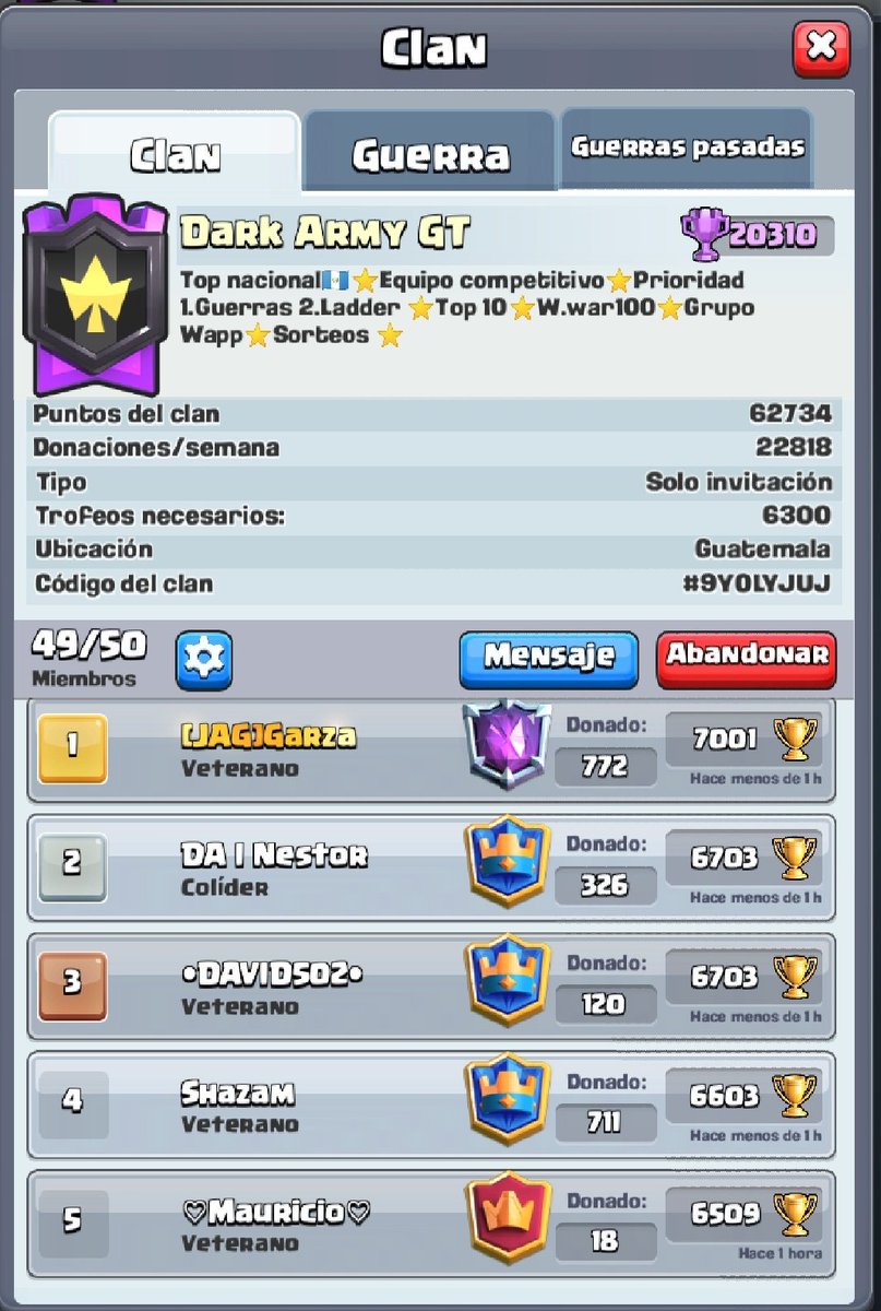 Esta temporada pinta muy bien.
Son los mejores y a romperla en la última semana.

<a href="/NestorPX10/">Nestor10</a>
@Garzhyxz
<a href="/AleDavila329/">Ale Davila</a>
<a href="/DarkFury__/">DarkFury</a>
<a href="/torres1192/">José Torres Aguilar</a>
<a href="/kvnhernan/">Kevin Hernández.</a>