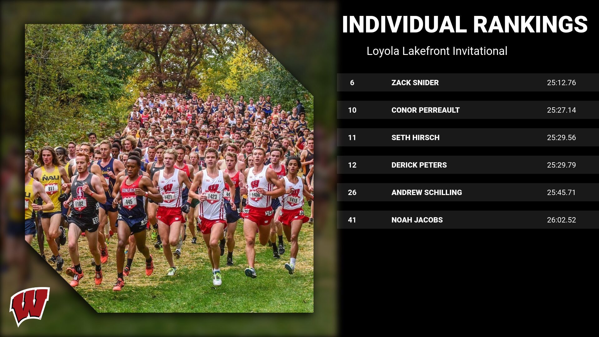 Loyola Lakefront Invitational 2024 Results Alexa Auroora