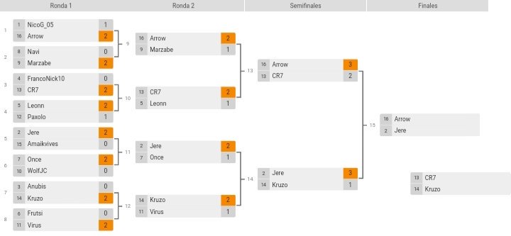 Panter Cup tweet media