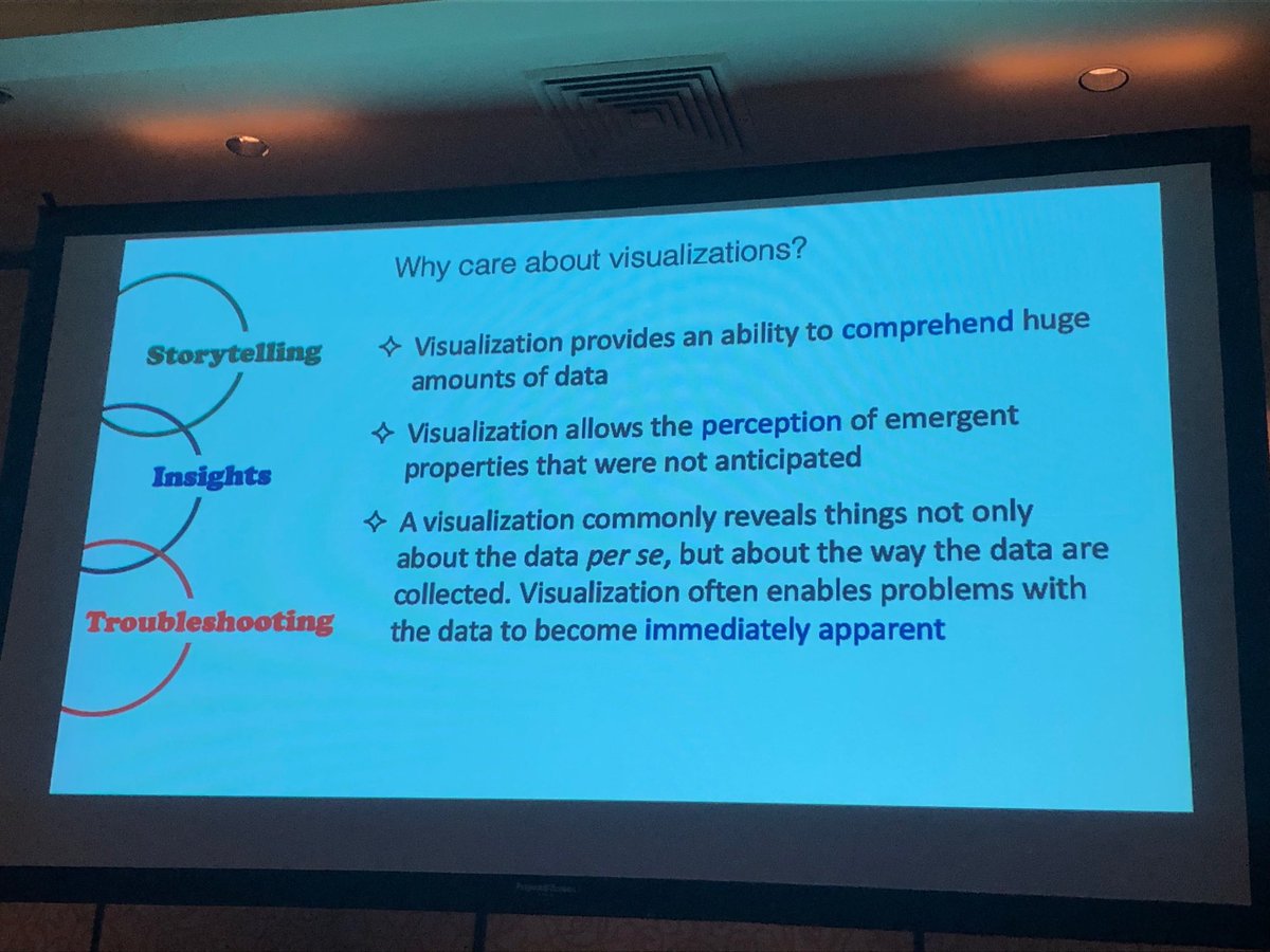 How you visualize data is as important as the fancy math you used to analyze it! Anna Belkina’s talk