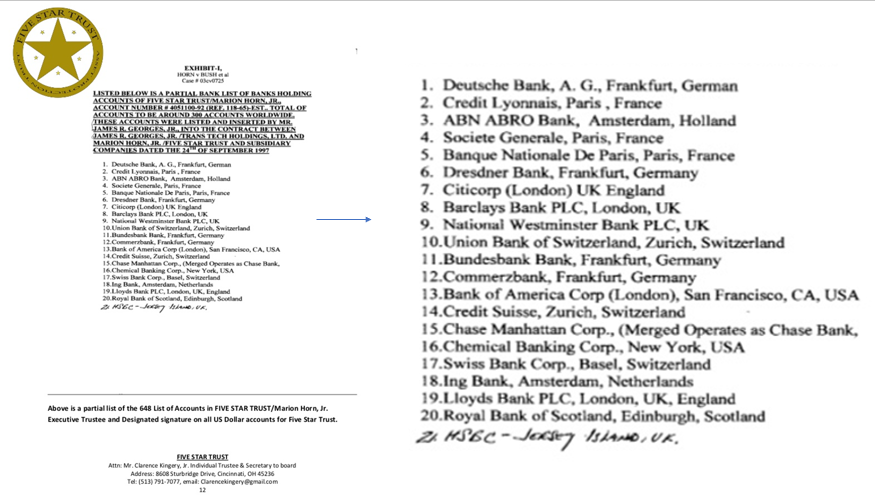 States this is only a partial list of banks