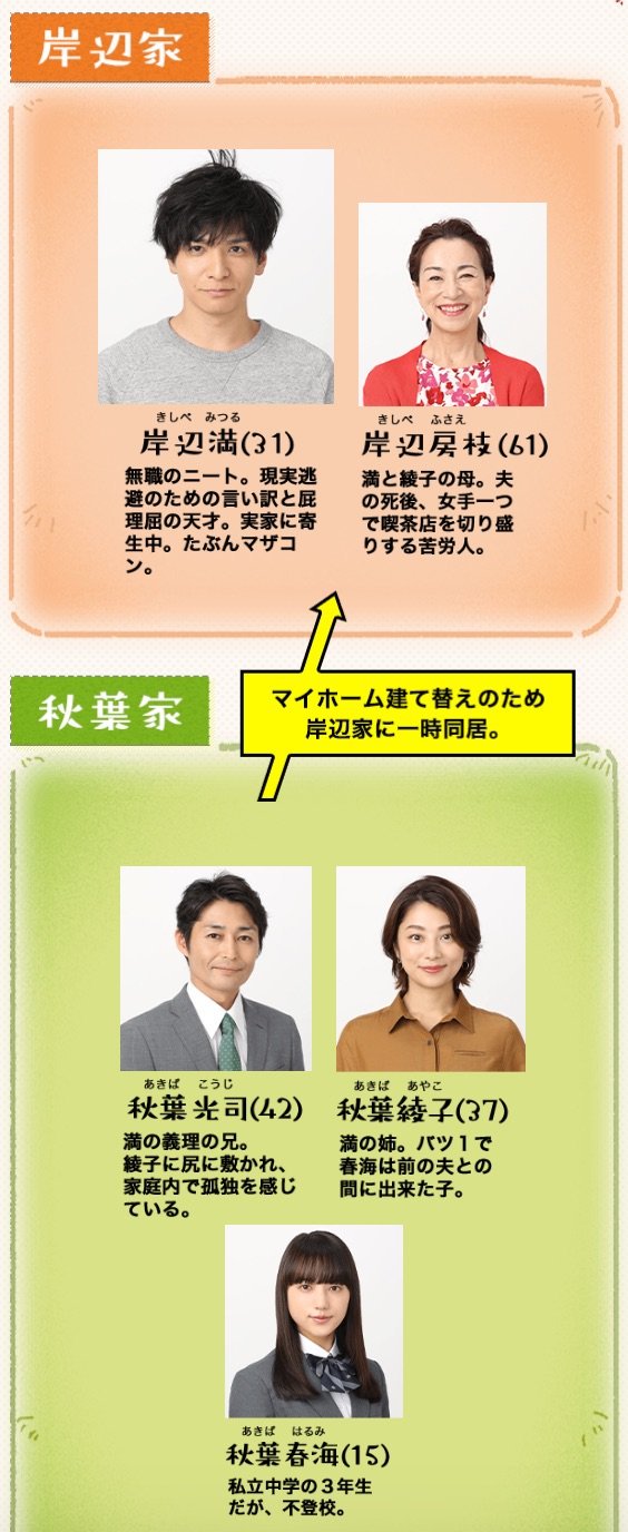 Masapanland ドラマ 俺の話は長い のキャスト相関図を追記しました 是非チェックしてみてください 俺の話は長い キャスト 相関図 あらすじ T Co Kzgzgt5viq T Co Gbrwbb2puv Twitter