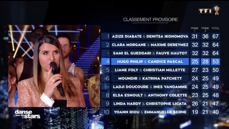 DalsSur's tweet photo. DALS Prime 2, classement général: https://t.co/DOqyrgoDaY