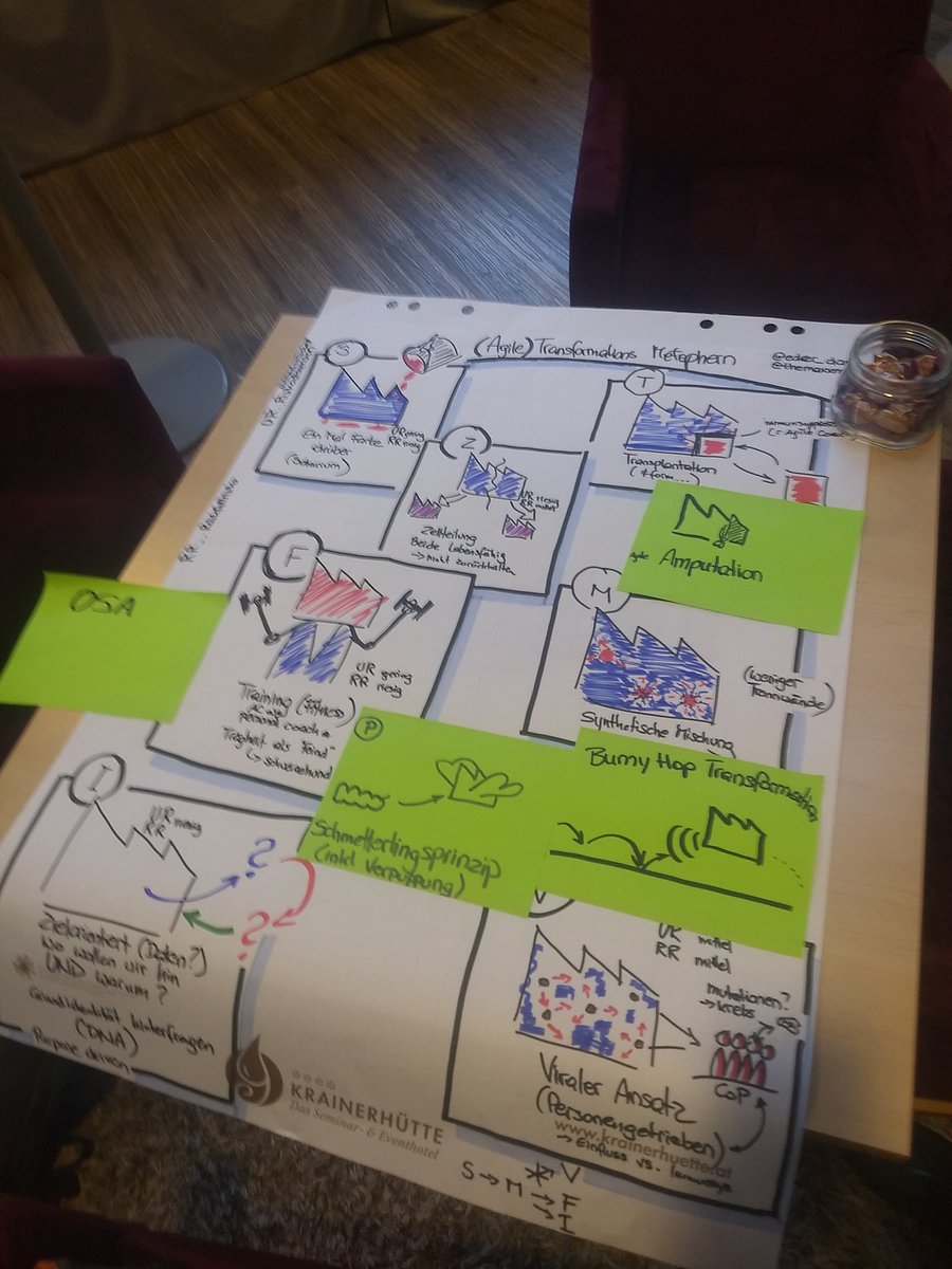 usabilitytalks's tweet photo. First session day at #accat - and it was a blast. Great talks in and between the sessions, inspiring games, positive energy by the kids running around and a long list of things I want to try out. And the list will get even longer tomorrow... #agile #neverstoplearning @techtalks https://t.co/V14taQ0RIp