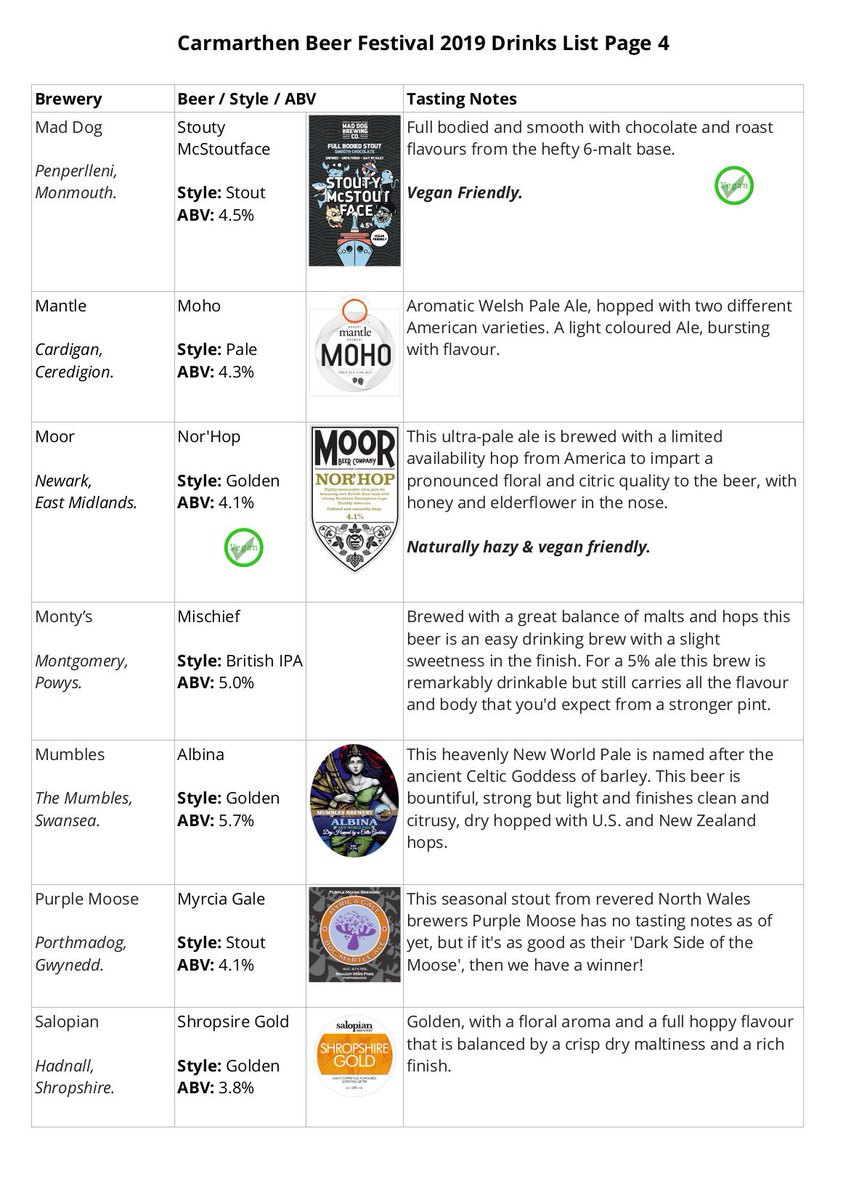 Here are the tasting notes of all ales and ciders of this year's Festival Part 1: