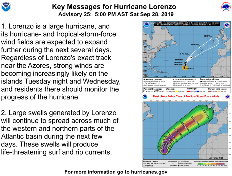 NHC_Atlantic's tweet photo. Here are the 5 PM AST Sept 28 Key Messages for #Lorenzo, Which has Re-strengthened to a Category 4 Hurricane. https://t.co/G1OU1kMhOD