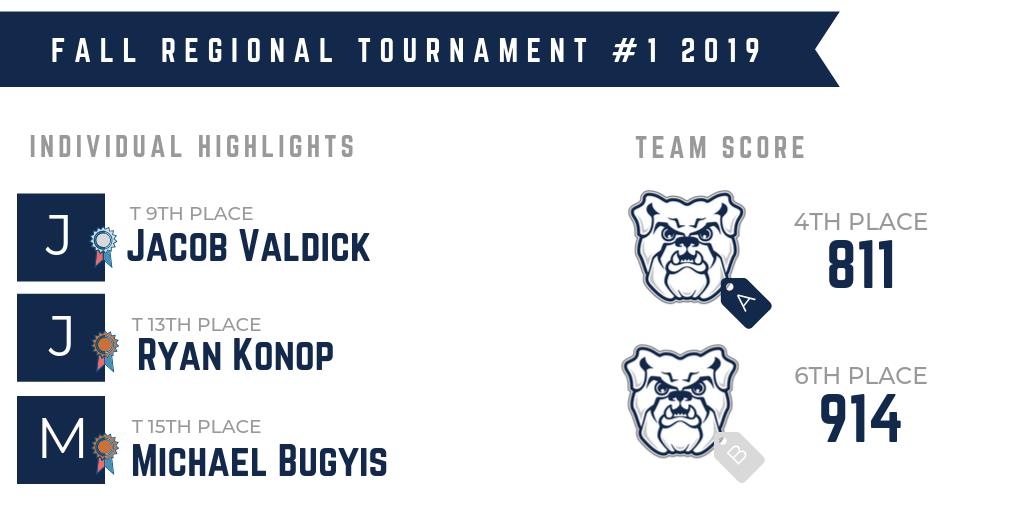 ButlerClubGolf's tweet image. Here's the NCCGA Regional Tournament #1 recap: Go dawgs!