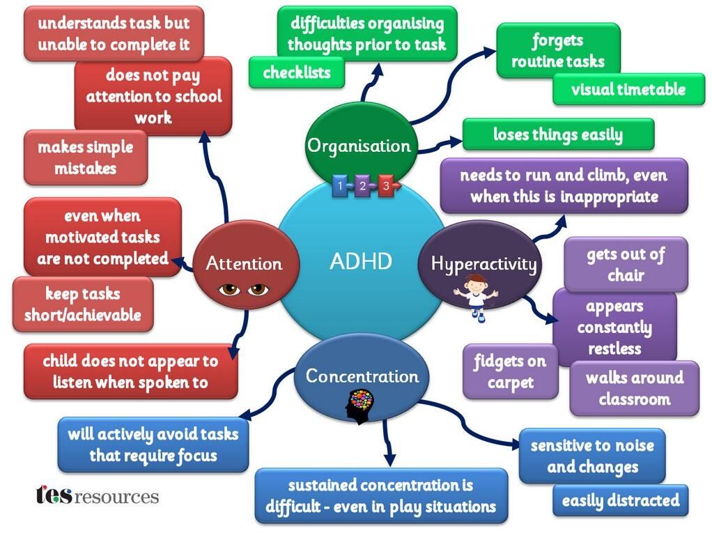 SamanthaMayfie3's tweet photo. How life is most days with ADHD and sensory processing disorder not to mention misophonia , but i do my very best. https://t.co/GPNIBJE9LH