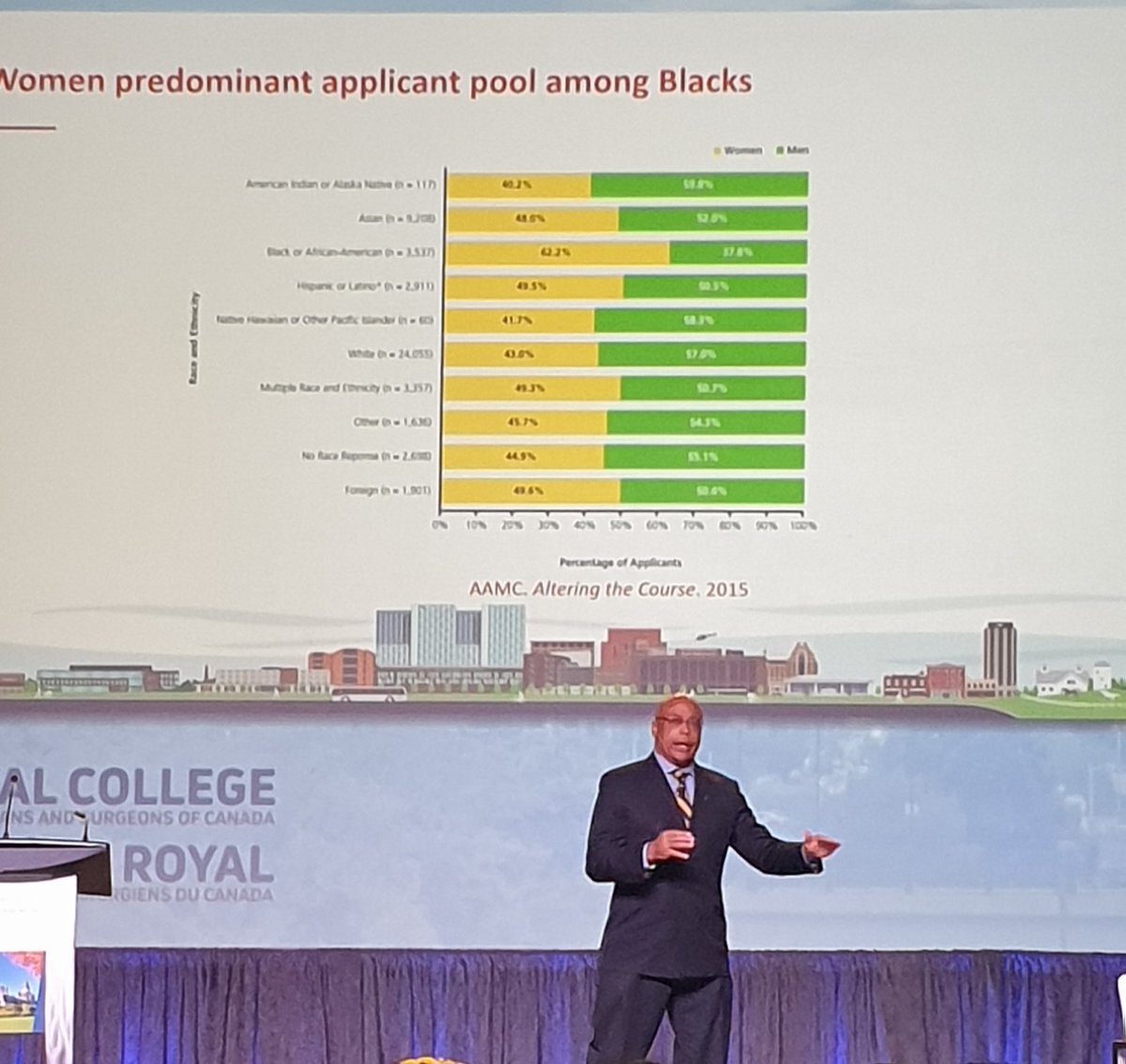 GeeMcLachlan's tweet photo. Such a great closing plenary from @DrQuinnCapers4

So much work to be done but great to learn about HOW we can make that change.
#ICRE2019
#BlackMenInMedicine https://t.co/OrBtk4H0ql