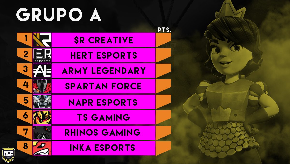 #CR | Fase de Grupos

Grupo 🅰️

1°- 🇨🇱 | $R-Creative 
2°- 🌎 | Hert eSports 
3°- 🇻🇪 | Army Legendary 
4°- 🇨🇱 |  Espartan Force 
5°- 🇵🇷 | NAPR eSports 
6°- 🇻🇪 | TS Gaming 
7°- 🇪🇨 | Rhinos Gaming 
8°- 🇵🇪 | Inka eSports