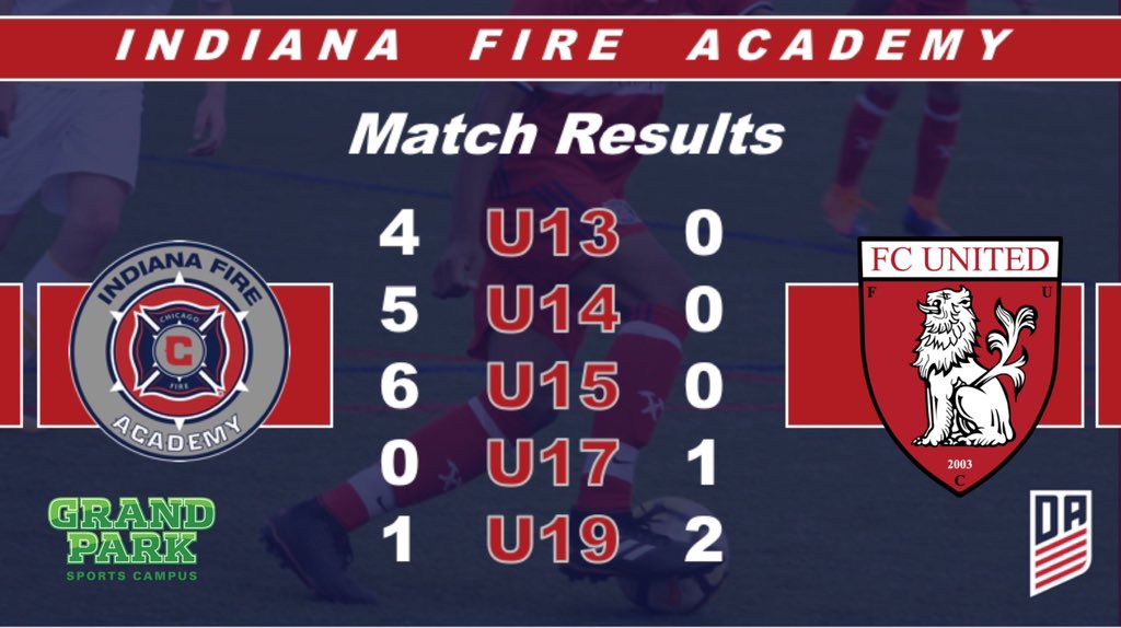 IndyProAcademy's tweet image. Results from our @ussoccer_da matches today vs FC United! 

Goal scorers:
U19:
Hauger⚽️

U15:
Divis⚽️
Jankovic⚽️⚽️⚽️
Alexander⚽️⚽️

U14: 
Nakamae⚽️⚽️⚽️ 
Warneke⚽️
Schenk⚽️

U13: 
Weeter⚽️⚽️
Benitez⚽️⚽️
Kelley PK Save🧤

#Go🔥 
#WorldClassDA 
#CF97