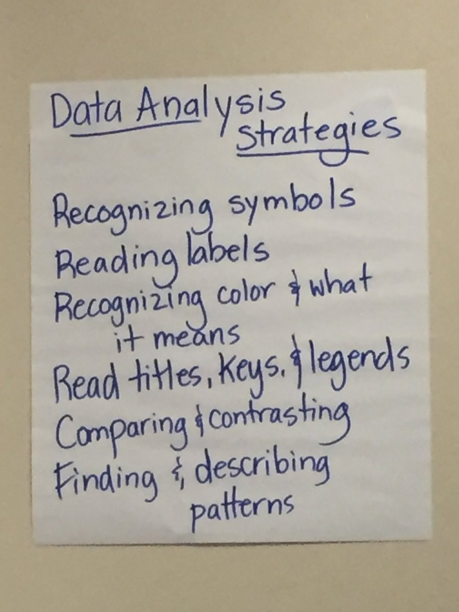 sbsdCCSTREAM's tweet photo. Powerful learning in the area of Computational Thinking today. Gratitude to @SoCalPDF #QuestCT &amp; our outstanding presenters #Santeesd June Richards, &amp; @eusdtweets Jessie Conn &amp; Sanjana Bryant for the engaging activities. Writing my plans now! #sbsdedu #sbsdstream https://t.co/yMu5xwLr4G