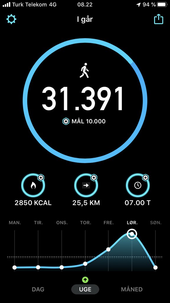 Hvad laver mig og drot på vores ferie er det tinygulde incahjokes