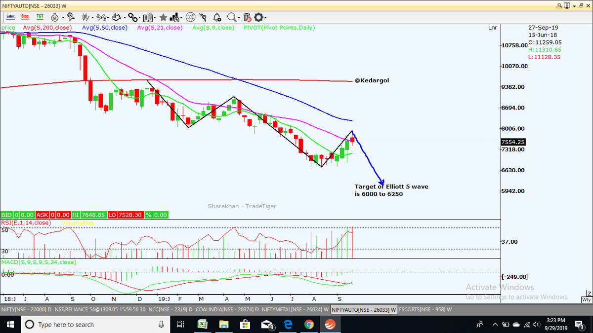 Weekly Charts Nse Stocks