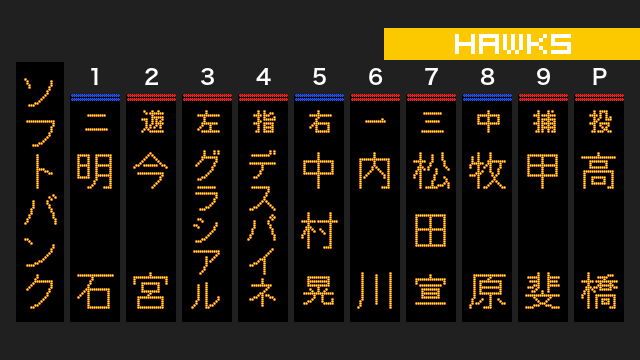 lllll_hawks's tweet photo. スタメン発表 ソフトバンク #sbhawks https://t.co/486HYbvDEV