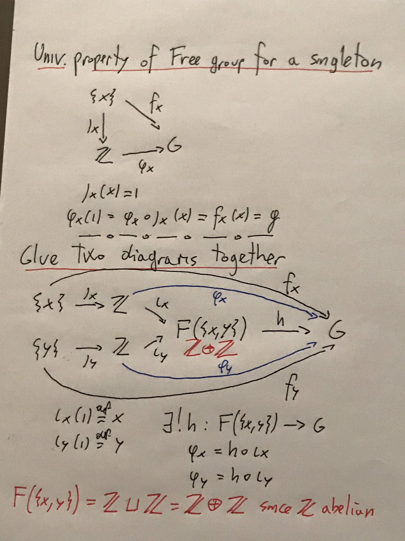 Roberto Strepparava If You Include The Identity Axiom The Group Structure Of Z Determines The Unique Ring Structure Of Z Z Is Initial Ring For Each Ring R There