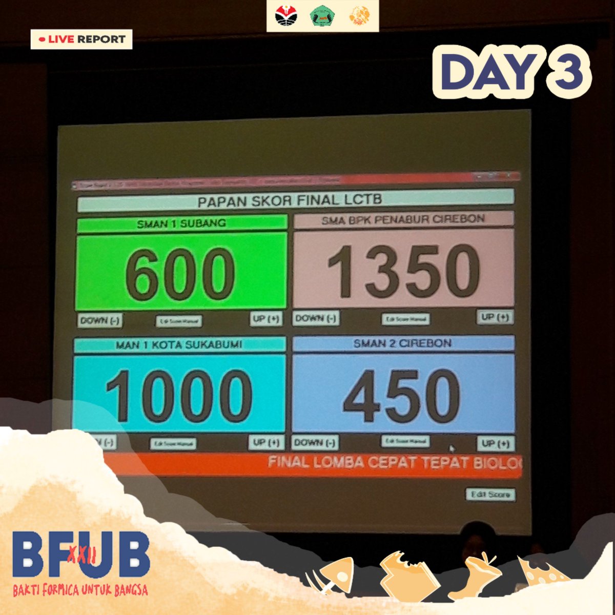 BFUB XXII tweet media