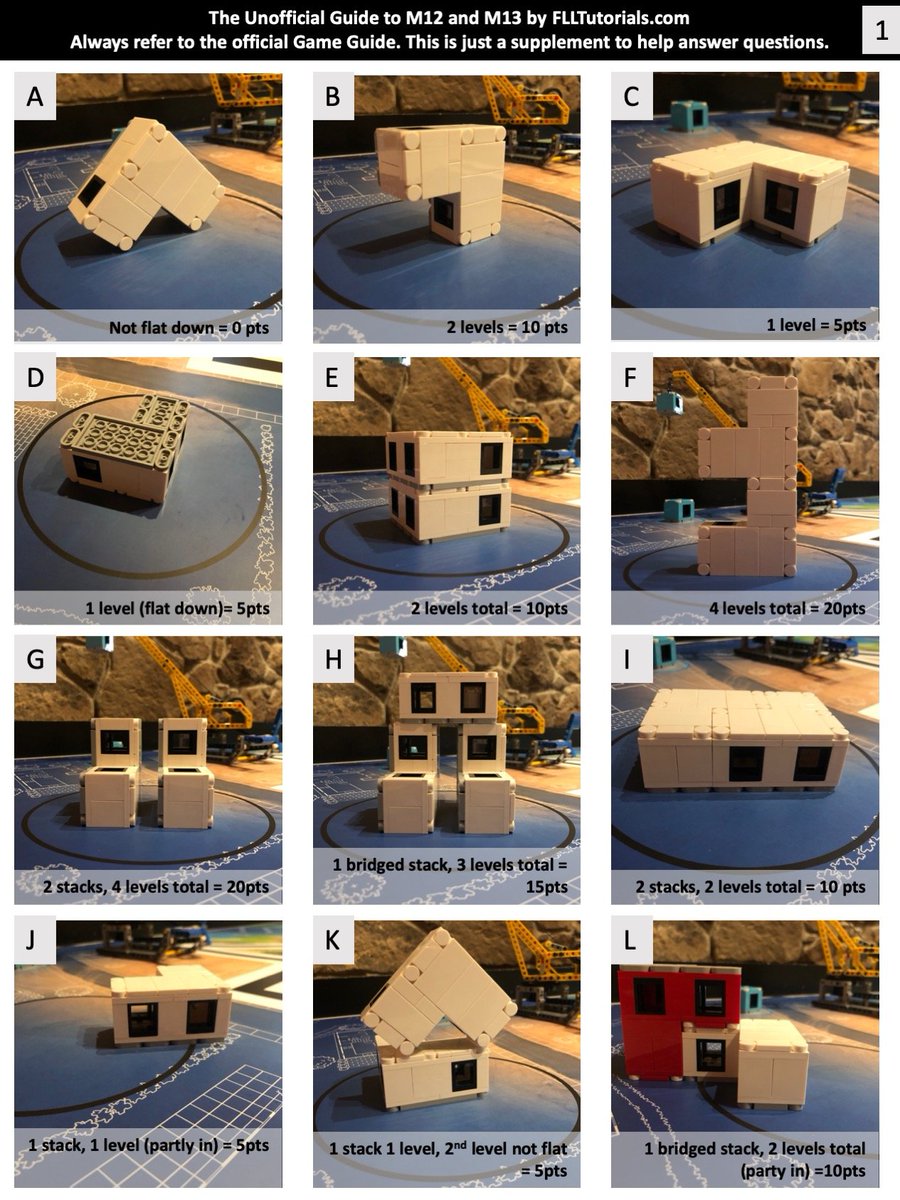 FllTutorials's tweet image. M12-M13 Guide has been updated. Please use this one.