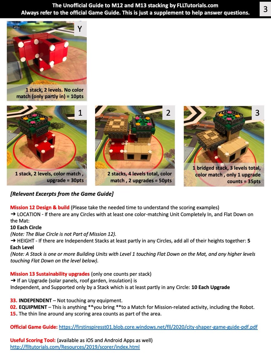 FllTutorials's tweet image. M12-M13 Guide has been updated. Please use this one.