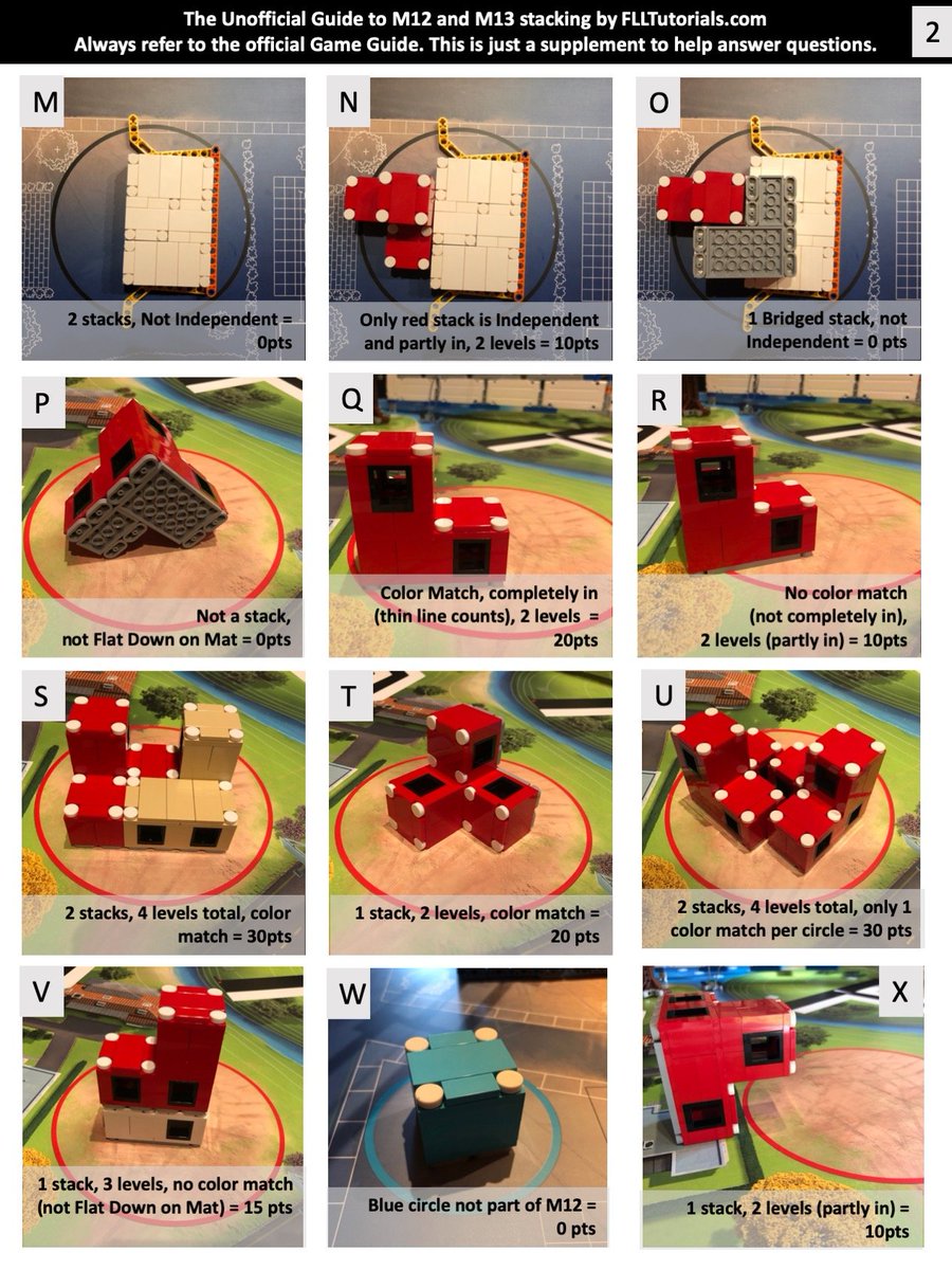 FllTutorials's tweet image. M12-M13 Guide has been updated. Please use this one.