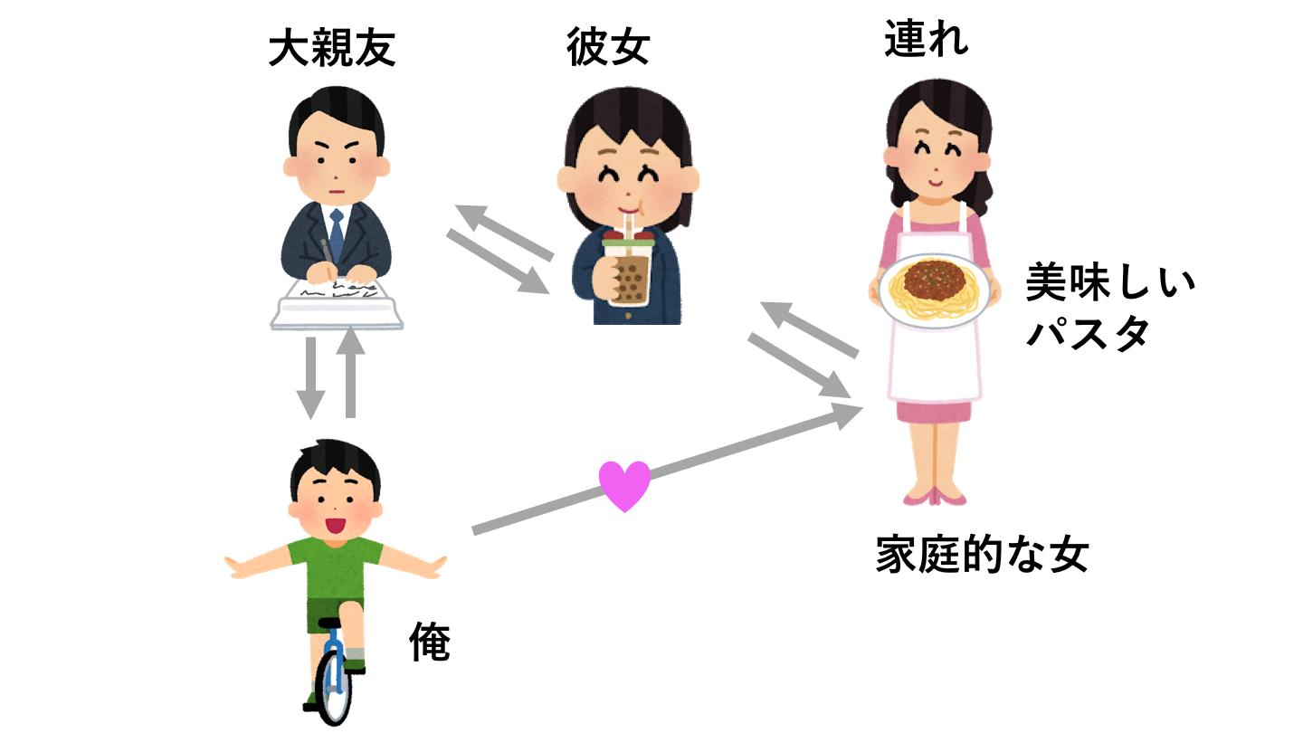 の 大 親友 連れ パスタ の