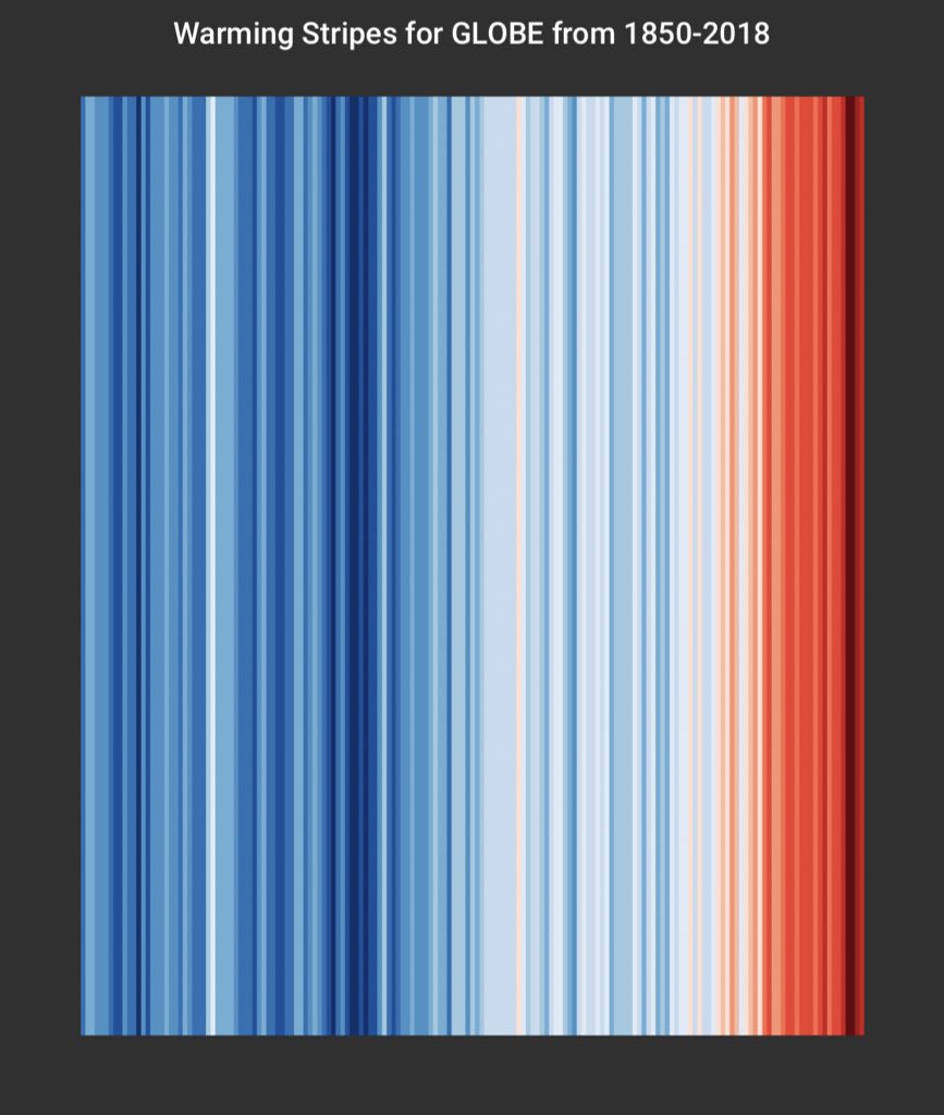 DrPiyushAdc's tweet image. #ShowYourStripes these prove that #GlobalWarming is rising so #Drastically! We HAVE TO #ACTNOW! A comparison of annual avg temperatures for past 100 years for each region is available on ShowYourStripes.info Check for yourself!
#ClimateStrike #SaveTheEarth
@UNEnvironment @UN